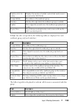 Preview for 1543 page of Dell N1100-ON Reference Manual