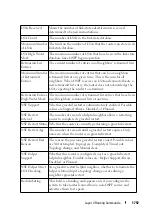 Preview for 1752 page of Dell N1100-ON Reference Manual