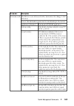 Preview for 1871 page of Dell N1100-ON Reference Manual