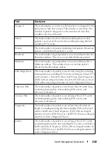 Preview for 2022 page of Dell N1100-ON Reference Manual