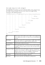 Preview for 2139 page of Dell N1100-ON Reference Manual