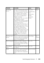 Preview for 2202 page of Dell N1100-ON Reference Manual