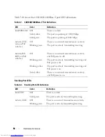 Preview for 98 page of Dell N2000 Series Configuration Manual