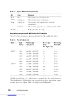 Preview for 100 page of Dell N2000 Series Configuration Manual