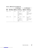 Preview for 101 page of Dell N2000 Series Configuration Manual