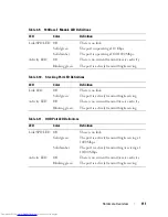 Preview for 111 page of Dell N2000 Series Configuration Manual