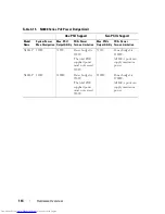 Preview for 114 page of Dell N2000 Series Configuration Manual