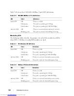 Preview for 122 page of Dell N2000 Series Configuration Manual