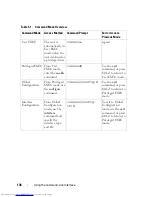 Preview for 138 page of Dell N2000 Series Configuration Manual