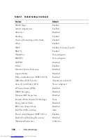 Preview for 144 page of Dell N2000 Series Configuration Manual