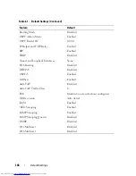 Preview for 146 page of Dell N2000 Series Configuration Manual