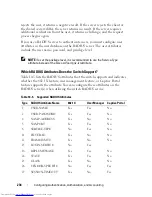 Preview for 234 page of Dell N2000 Series Configuration Manual