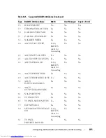 Preview for 235 page of Dell N2000 Series Configuration Manual