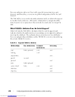 Preview for 238 page of Dell N2000 Series Configuration Manual