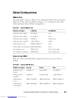 Preview for 239 page of Dell N2000 Series Configuration Manual