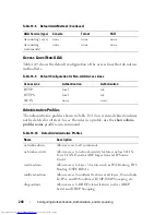 Preview for 240 page of Dell N2000 Series Configuration Manual