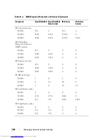 Preview for 282 page of Dell N2000 Series Configuration Manual