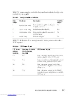 Preview for 397 page of Dell N2000 Series Configuration Manual