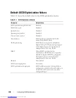 Preview for 466 page of Dell N2000 Series Configuration Manual