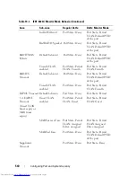 Preview for 510 page of Dell N2000 Series Configuration Manual