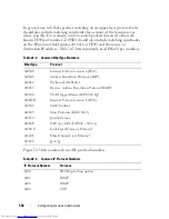 Preview for 592 page of Dell N2000 Series Configuration Manual