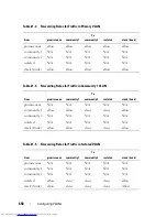 Preview for 658 page of Dell N2000 Series Configuration Manual