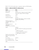 Preview for 662 page of Dell N2000 Series Configuration Manual