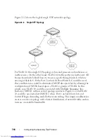 Preview for 718 page of Dell N2000 Series Configuration Manual