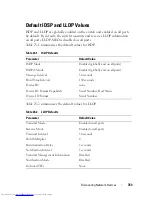 Preview for 763 page of Dell N2000 Series Configuration Manual