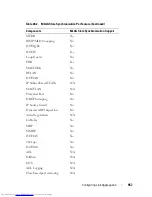 Preview for 957 page of Dell N2000 Series Configuration Manual