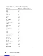 Preview for 958 page of Dell N2000 Series Configuration Manual