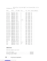 Preview for 978 page of Dell N2000 Series Configuration Manual