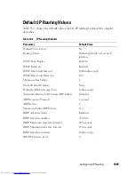 Preview for 1065 page of Dell N2000 Series Configuration Manual