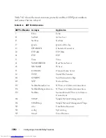 Preview for 1092 page of Dell N2000 Series Configuration Manual