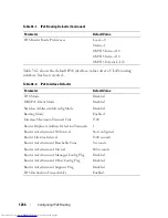 Preview for 1244 page of Dell N2000 Series Configuration Manual