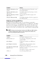 Preview for 1406 page of Dell N2000 Series Configuration Manual