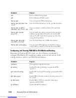 Preview for 1412 page of Dell N2000 Series Configuration Manual