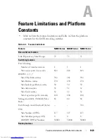 Preview for 1423 page of Dell N2000 Series Configuration Manual