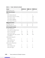 Preview for 1424 page of Dell N2000 Series Configuration Manual