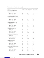 Preview for 1425 page of Dell N2000 Series Configuration Manual