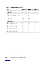 Preview for 1426 page of Dell N2000 Series Configuration Manual