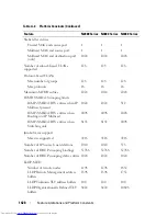Preview for 1428 page of Dell N2000 Series Configuration Manual