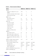 Preview for 1430 page of Dell N2000 Series Configuration Manual
