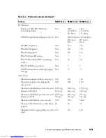 Preview for 1431 page of Dell N2000 Series Configuration Manual