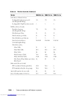 Preview for 1432 page of Dell N2000 Series Configuration Manual