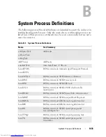 Preview for 1433 page of Dell N2000 Series Configuration Manual