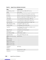 Preview for 1434 page of Dell N2000 Series Configuration Manual