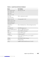 Preview for 1435 page of Dell N2000 Series Configuration Manual