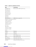 Preview for 1436 page of Dell N2000 Series Configuration Manual