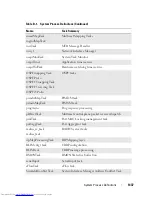 Preview for 1437 page of Dell N2000 Series Configuration Manual